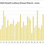 saturday health lottery numbers